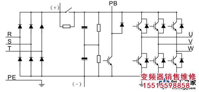 變頻器停機如何讓電機處于制動狀態(tài)