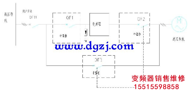 高壓變頻器50HZ變頻運行與工頻運行哪種方式更節(jié)能